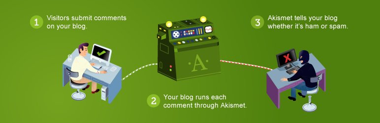 Configurando Akismet Anti-Spam Para WordPress